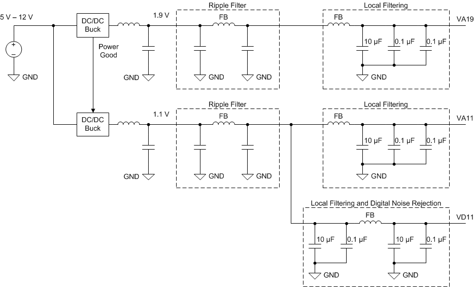 ADC12DJ3200QML-SP 直流/直流開關(guān)穩(wěn)壓器示例