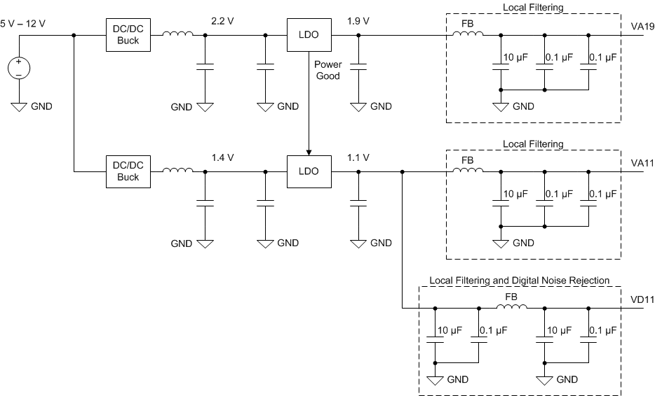 ADC12DJ3200QML-SP LDO 線性穩(wěn)壓器示例