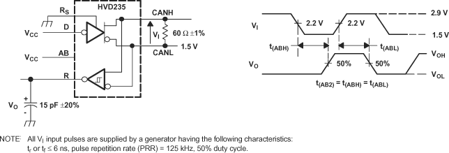 SN65HVD233 SN65HVD234 SN65HVD235 pmi_tab2_lls557.gif