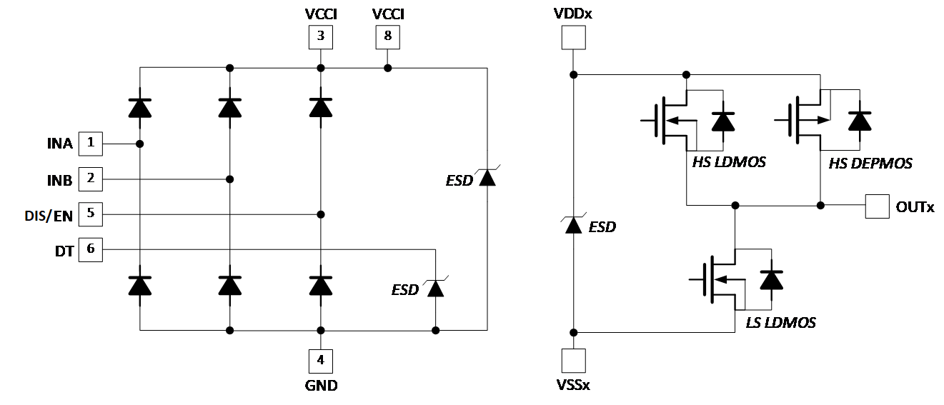 UCC21530-Q1 ESD 結(jié)構(gòu)