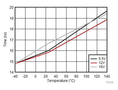 HO Rising Propagation Delay (TDHRR) GUID-080201C1-F3A0-4D8E-9980-25A35CC451CC-low.gif