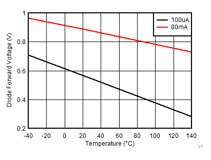 Boot Diode Forward Voltage Drop GUID-309053BA-3100-47D7-8DD2-2203AE77CECF-low.gif