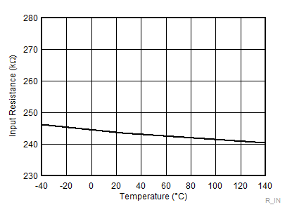 Input Pull-down Resistor GUID-71E6224C-FCC2-41A0-A38E-63950FAB5798-low.gif