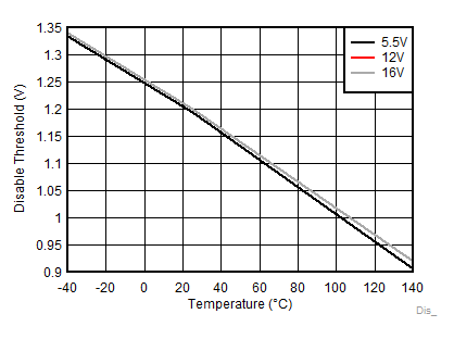 Disable Threshold GUID-8B236B99-1205-4FFE-BF19-0DA2F2C66E23-low.gif