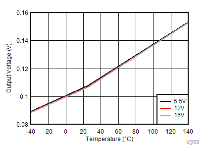HO Low Output Voltage (VHOL) GUID-F3F62501-9770-409C-B633-2570E8F2A7F7-low.gif
