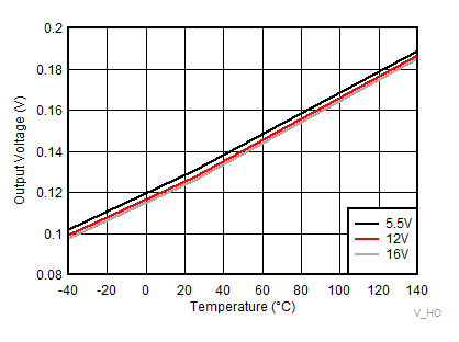 HO High Output Voltage (VHOH) GUID-FE771D21-DAEE-47F8-B9E6-66ADAF2F3770-low.gif