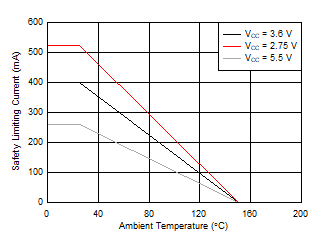 ISO7041 SLLSF54_D001.gif