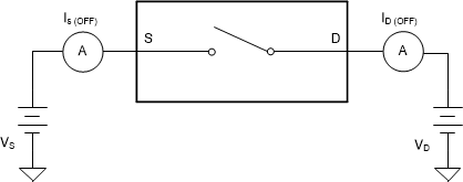 TMUX6136 關斷漏電流測量設置
