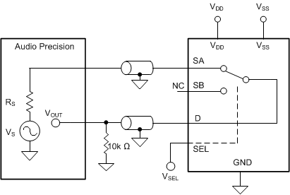 TMUX6136 THD+N 測量設置