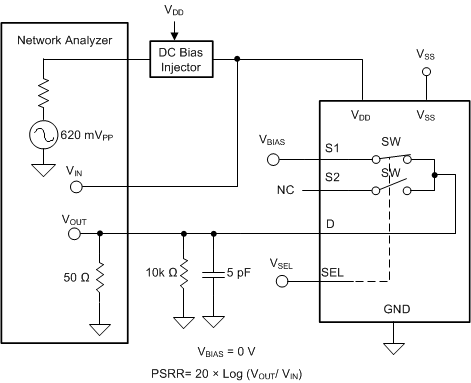 TMUX6136 交流 PSRR 測量設置