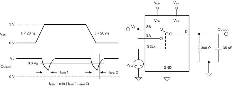 TMUX6136 先斷后合延遲測量設(shè)置