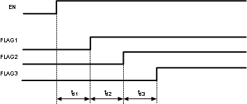 時序要求 GUID-EDA37BEA-C023-4A68-924F-992B6E34534B-low.gif
