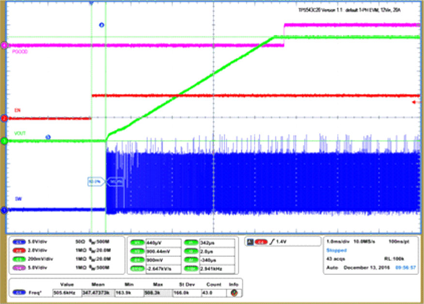 TPS543C20A tc001_sluscd4.gif