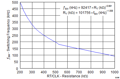 TPS54340B G006_SLVSBB4.png