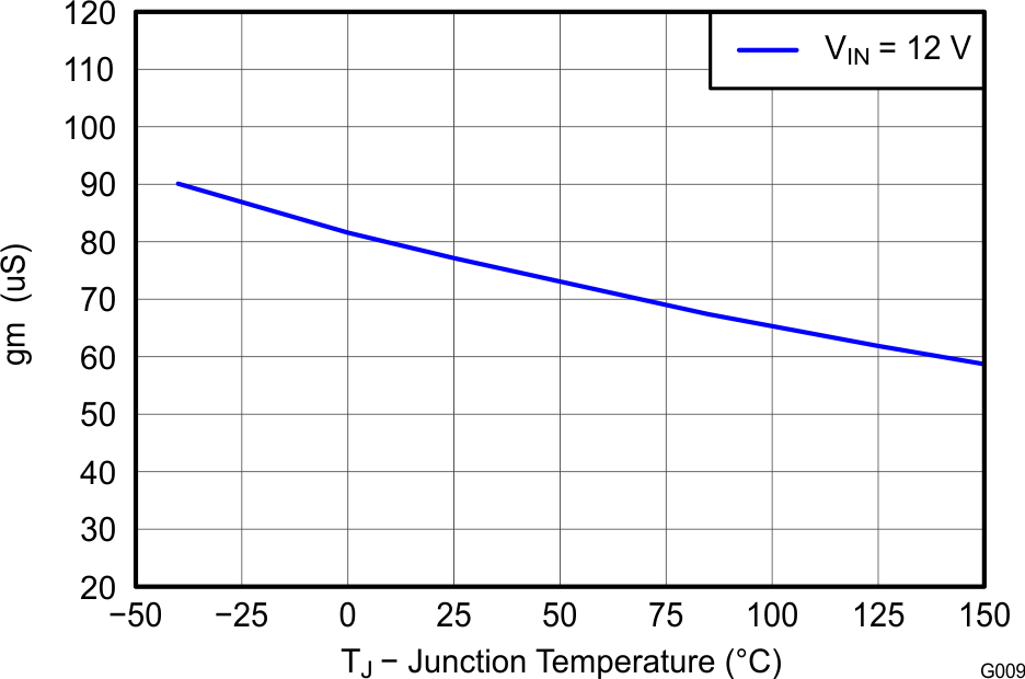 TPS54340B G009-new.gif