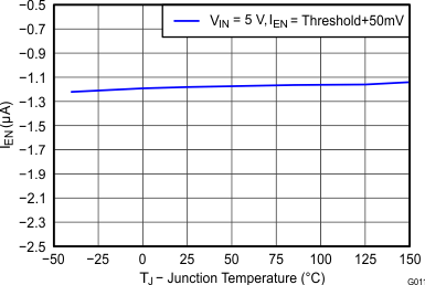TPS54340B G011_SLVSBB4.gif