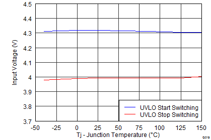 TPS54340B G019_SLVSBB4.png