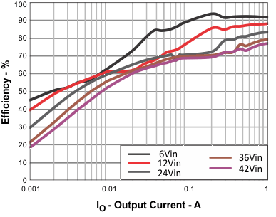 TPS54340B ac_G0047_lvsBK0.gif