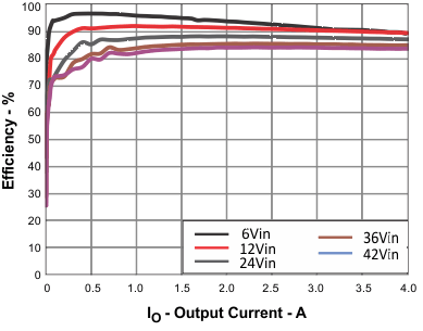 TPS54340B ac_G0048_lvsBK0.gif