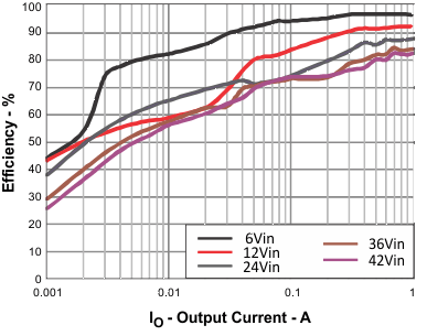 TPS54340B ac_G0049_lvsBK0.gif
