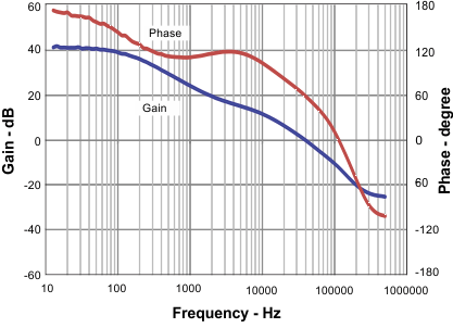TPS54340B ac_G0050_lvsBK0.gif