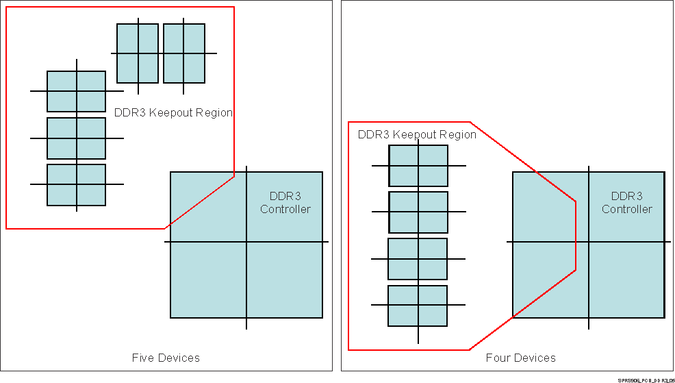 DRA75P DRA74P SPRS906_PCB_DDR3_05.gif