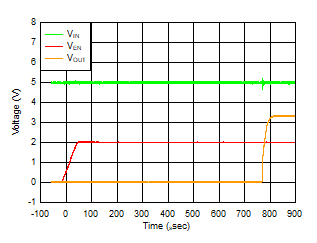 Start-Up With Enable GUID-08A4CBFD-38BA-4280-8F65-D8B7CC4B3E03-low.gif