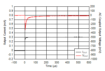 Load Transient GUID-6FE94E2F-820D-4BC2-89D2-FD36740D6822-low.gif