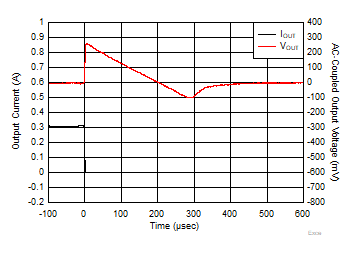 Load Transient GUID-754A5301-38E8-48EE-8758-40452ADF58BB-low.gif