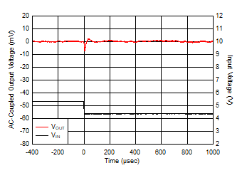 Line Transient GUID-92099A8F-1956-4B7B-ADA7-D3CB08D8C2FA-low.gif