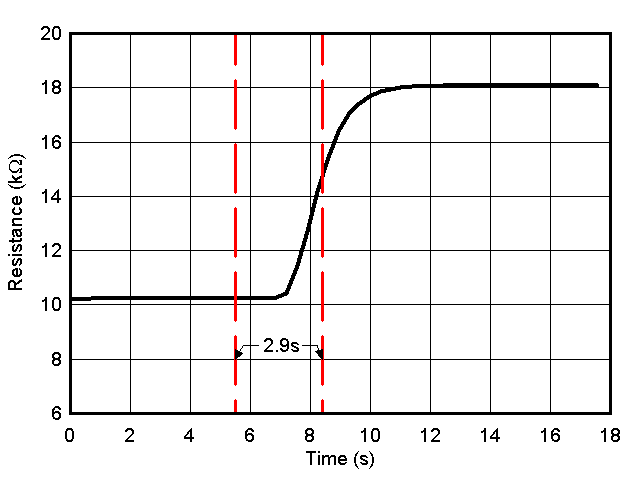 TMP61 熱響應時間(LPG 封裝) GUID-4FD45919-DB9A-43F0-9DC8-12C4AEE18405-low.gif