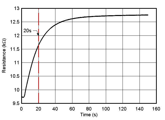 TMP61 熱響應時間(LPG 封裝) GUID-6E5DEB85-E67E-423C-B8C0-32009D34E0C7-low.gif