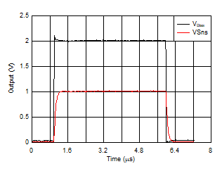 TMP61 階躍響應 GUID-72CBDE22-7ED3-4AC5-861A-0A9462535E21-low.gif