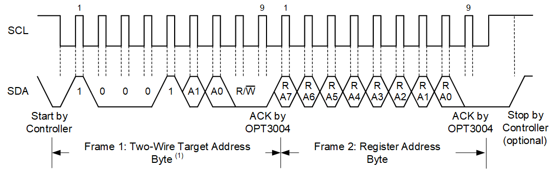 Setting the I2C Register Address GUID-4C189A0B-FA1E-407A-AA4F-C42AF9597210-low.gif