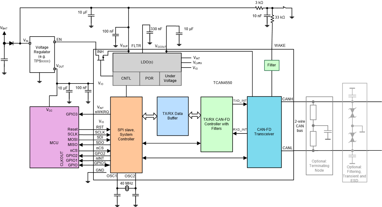 TCAN4550 sllsez5_typical_CAN_Applications_an.gif
