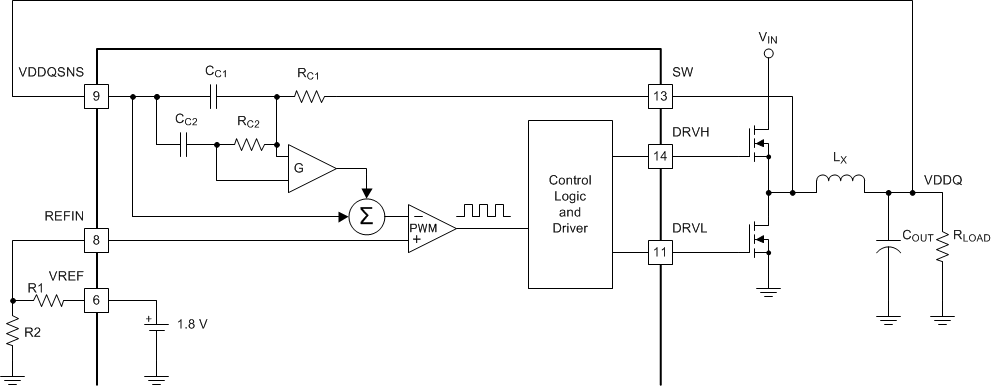 TPS51916 dcap2_modulator_fiddler3.gif