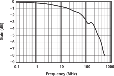 TS5A23167 band_cds195.gif