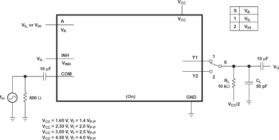 SN74LVC2G53 pmi_10_ces324.gif