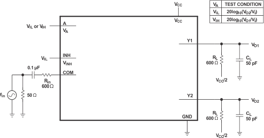 SN74LVC2G53 pmi_7_ces324.gif