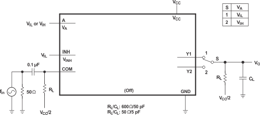 SN74LVC2G53 pmi_9_ces324.gif