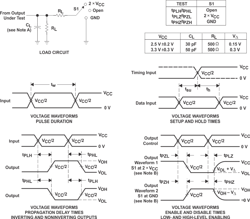 SN74CBTLV3126 負(fù)載電路和電壓波形