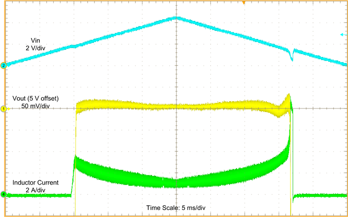 Line Sweep GUID-7B882AAE-0AA8-4B8E-BD55-9E39A7155234-low.png