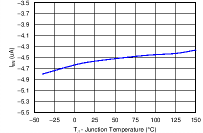 TPS54540B C035_SLVSBN0.png