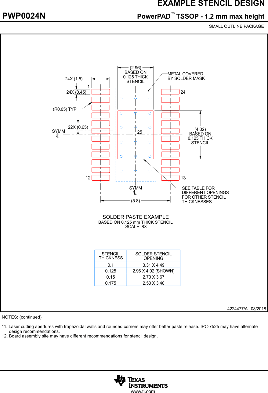 DRV8904-Q1 DRV8906-Q1 DRV8908-Q1 DRV8910-Q1 DRV8912-Q1 PWP0024N_4224477_Page_03.gif