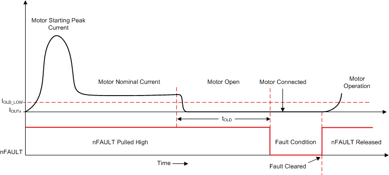 DRV8904-Q1 DRV8906-Q1 DRV8908-Q1 DRV8910-Q1 DRV8912-Q1 drv89xx-LCOLD.gif
