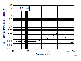 TAS6424M-Q1 D005_SLOS809_384.gif