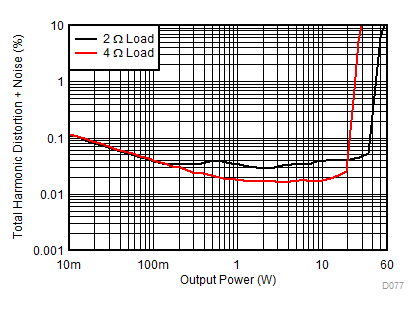 TAS6424M-Q1 D077_SLOS870.gif