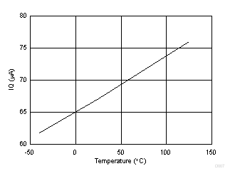 TPS560430-Q1 D007_SLVSE22.gif