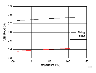 TPS560430-Q1 D008_SLVSE22.gif