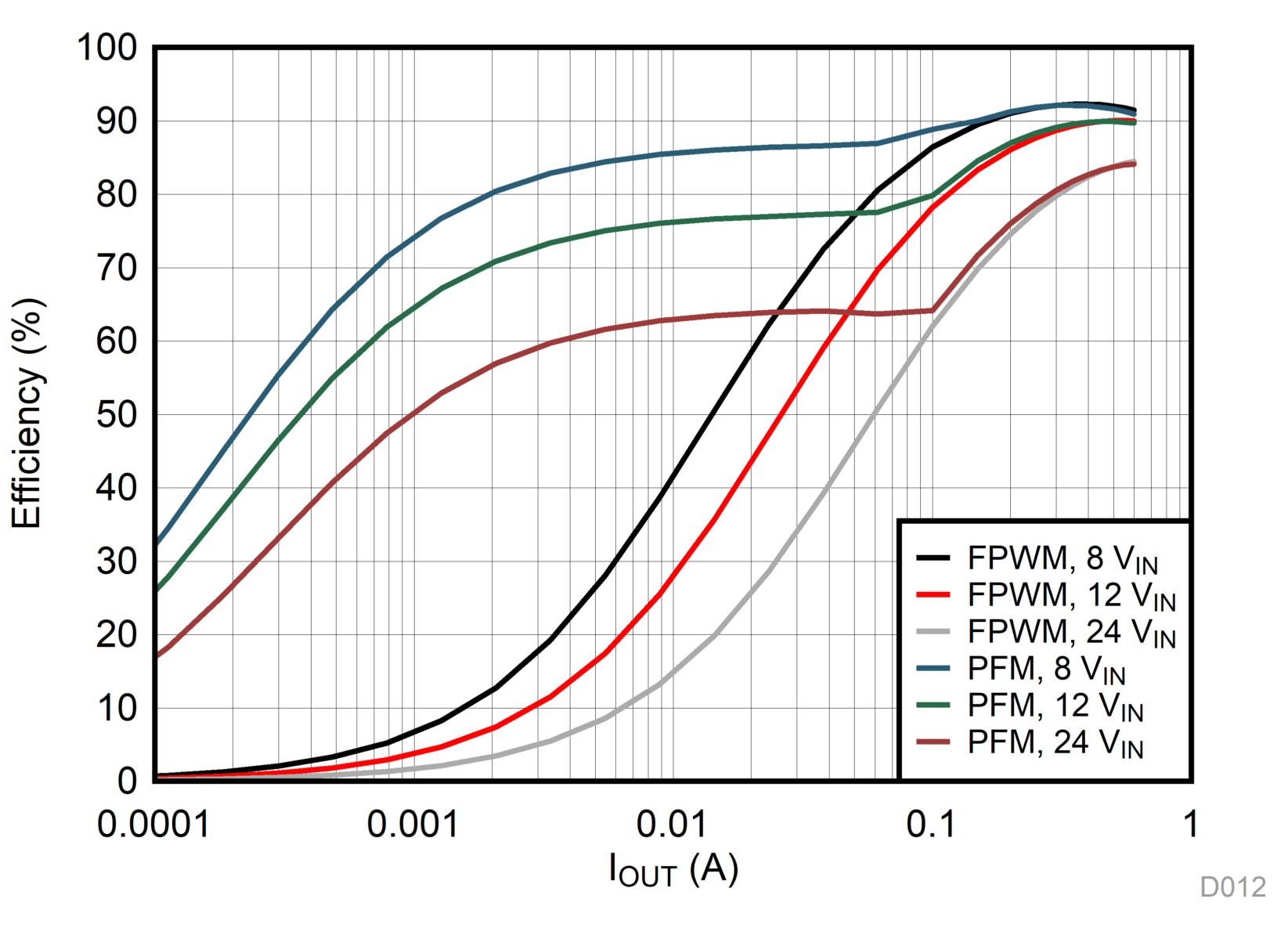 TPS560430-Q1 D012_new_SLVSE22.gif